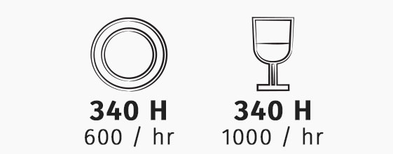 Dihr Undercounter Reverse Osmosis Compatible Dishwasher OPTIMA 500 cutlery specifications