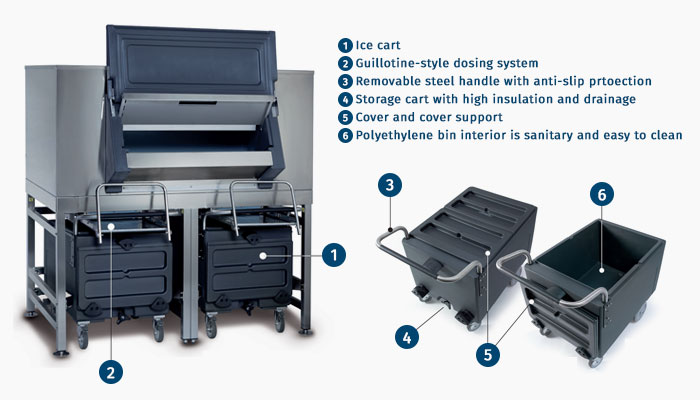 Icematic Commercial Ice Shuttle Systems Features