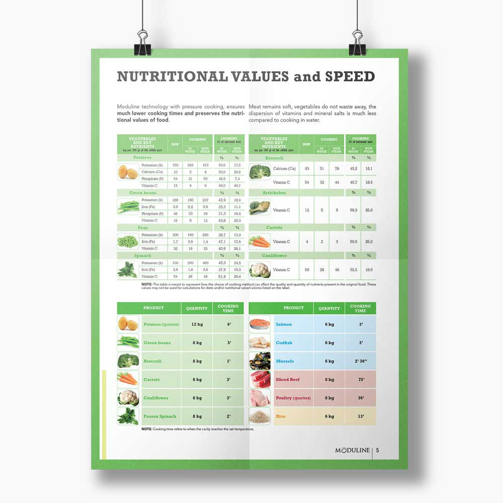 Nutritional values and cooking times of the moduline pressure steamer