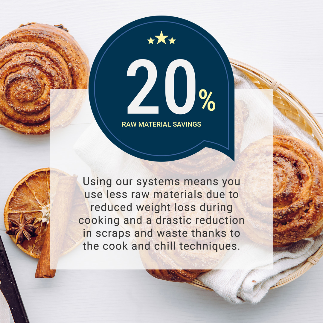 20% Raw Materials Saving