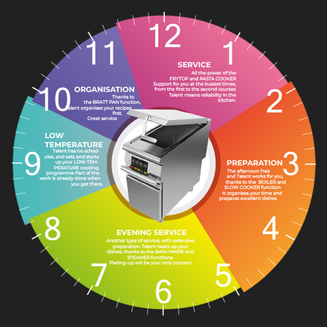 Boost Efficiency and Quality in Your Catering Business with Talent Multi-Function