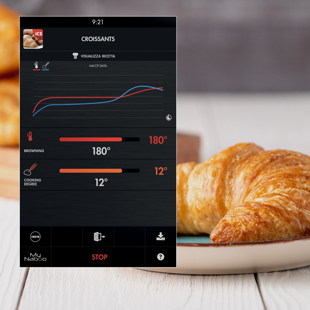 Perfect Pastries and Bread