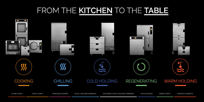 Moduline catering and banqueting equipment, Cook&Hold, Chilling, Regen, Hot Holding Warming, made in italy